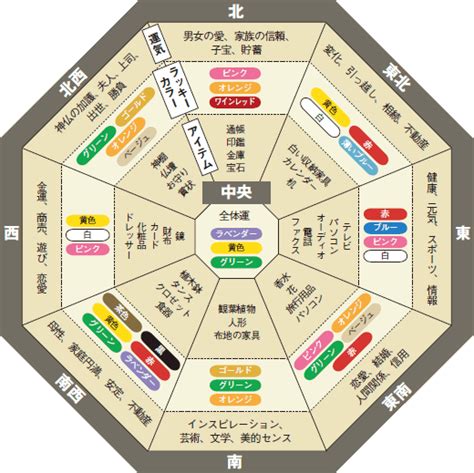 銀 風水|《プロ監修》風水効果が上がる色を方角別に紹介！運。